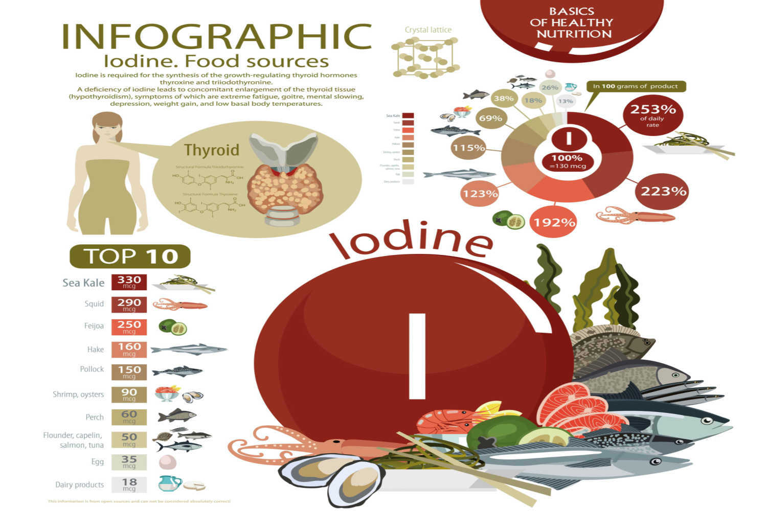 Iodine