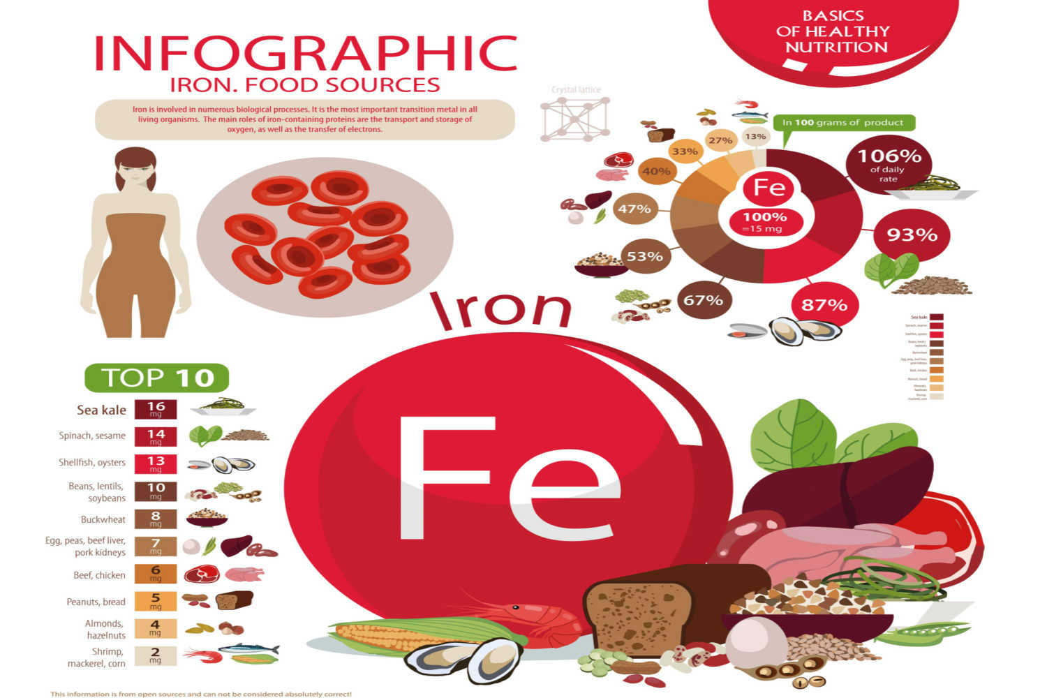 Iron