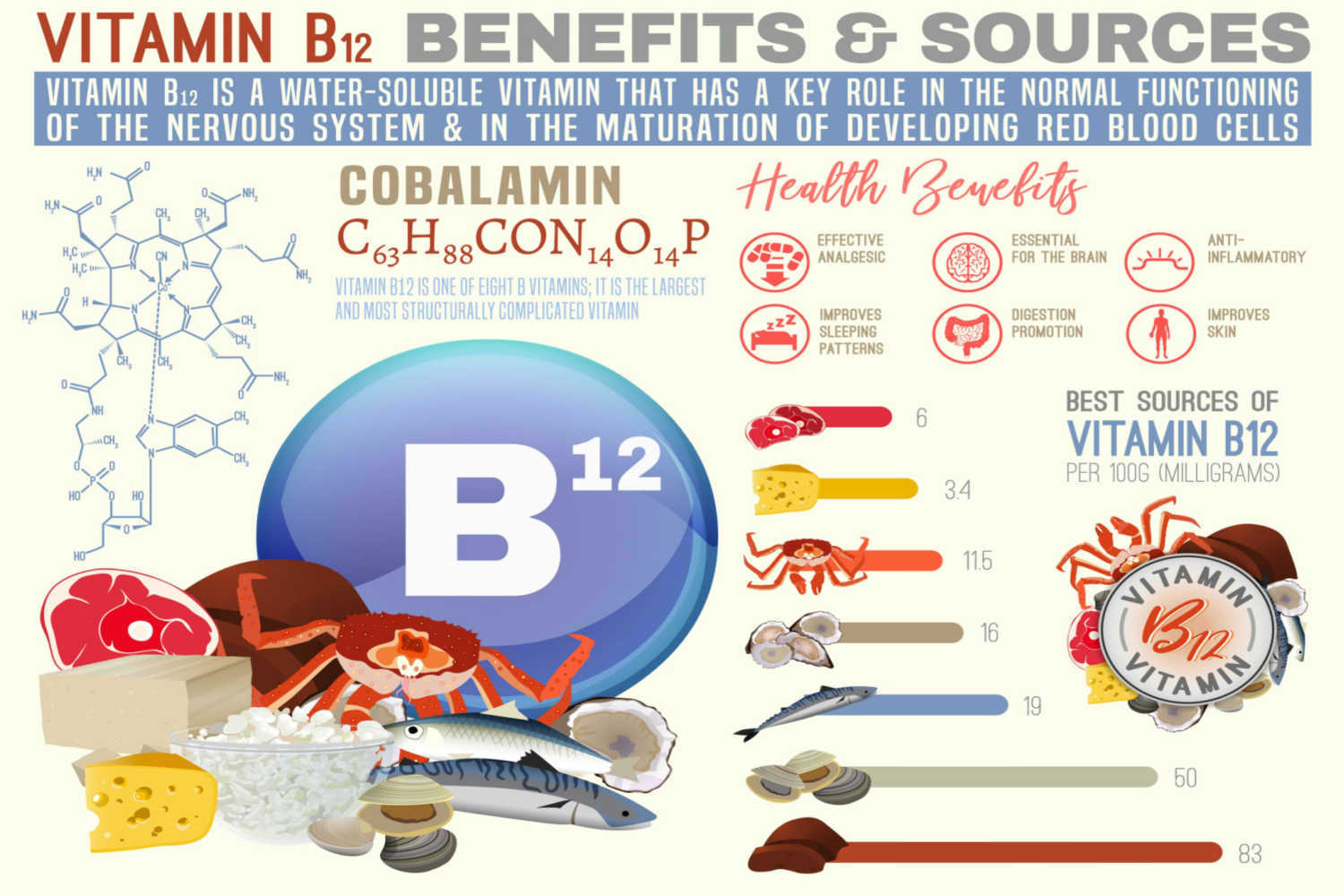 vitamin B12