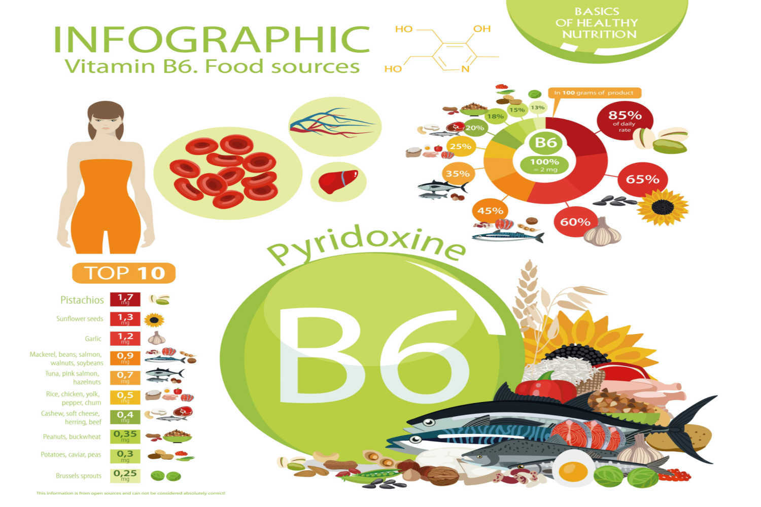 vitamin B6