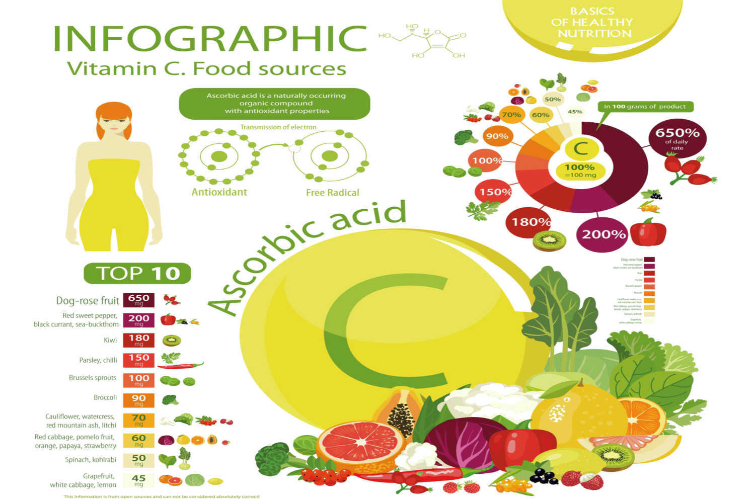 vitamin C