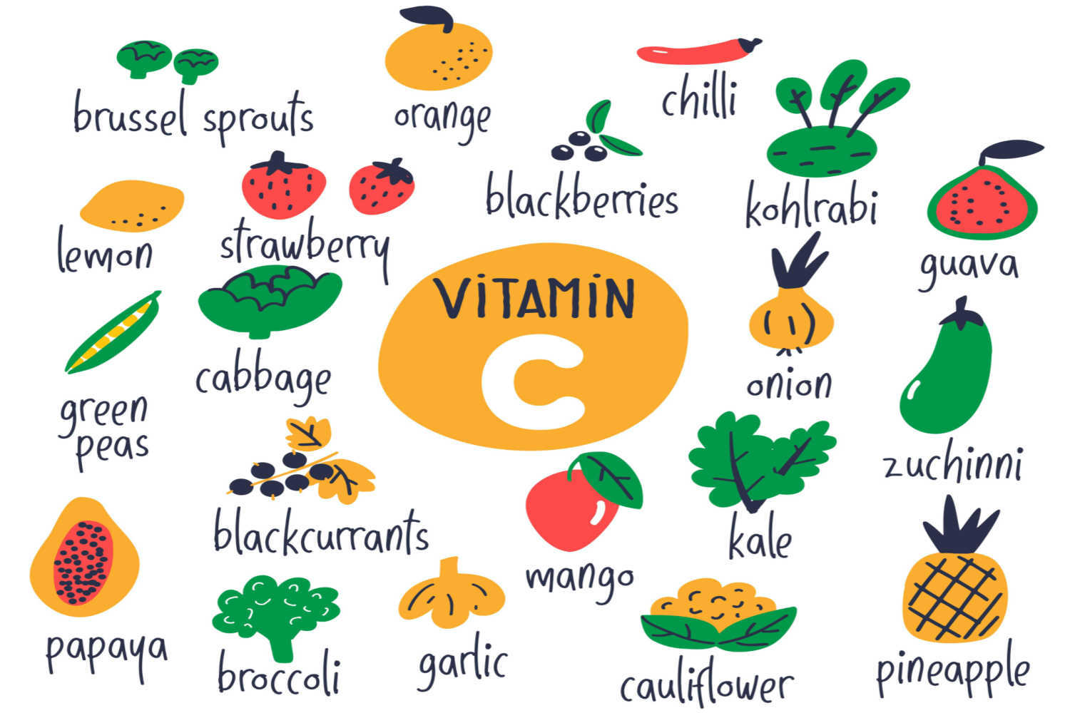 Vitamin C For Breastfeeding Mothers Everything You Need to Know Being The Parent