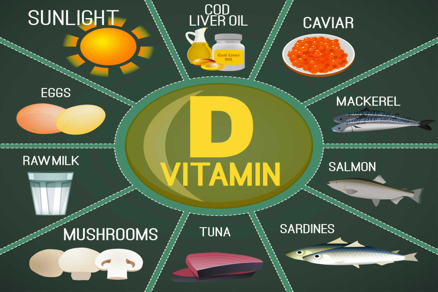 Vitamin D For Breastfeeding Mothers Everything You Need to Know