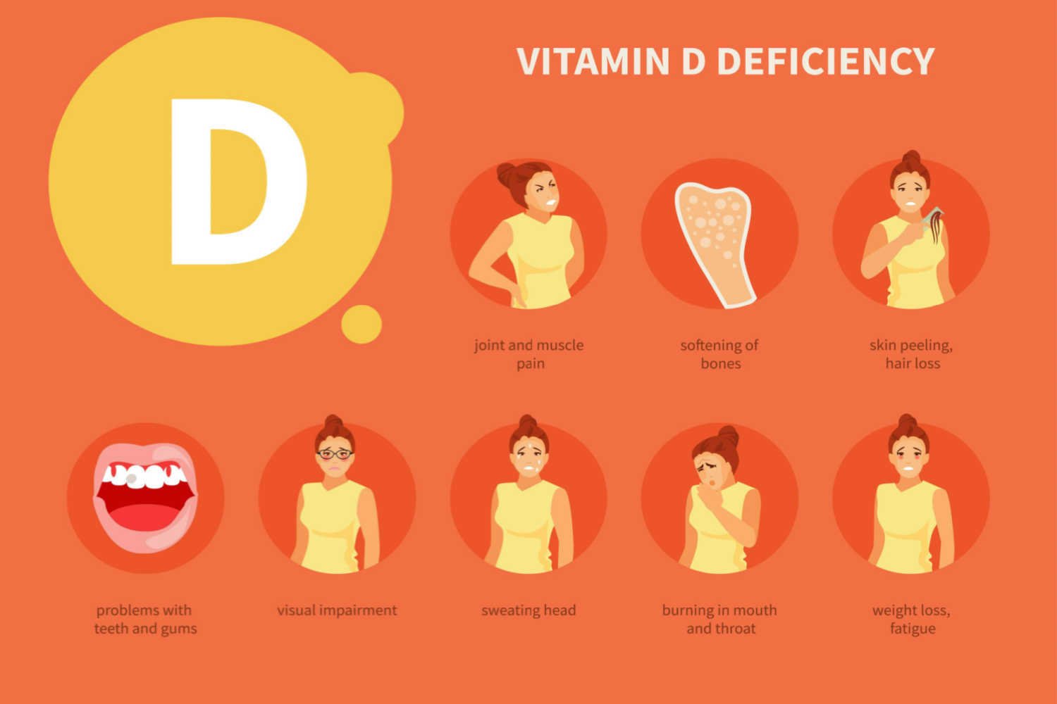 Signs of  Vitamin D Deficiency