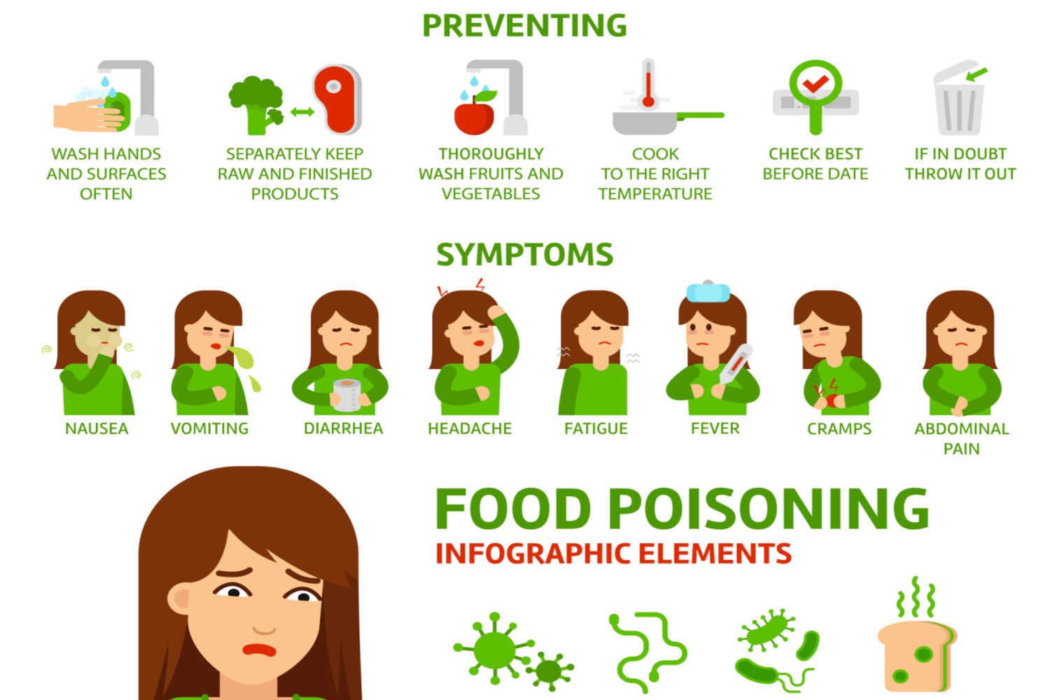 Food Poisoning in Babies Causes, Symptoms and Treatment Being The