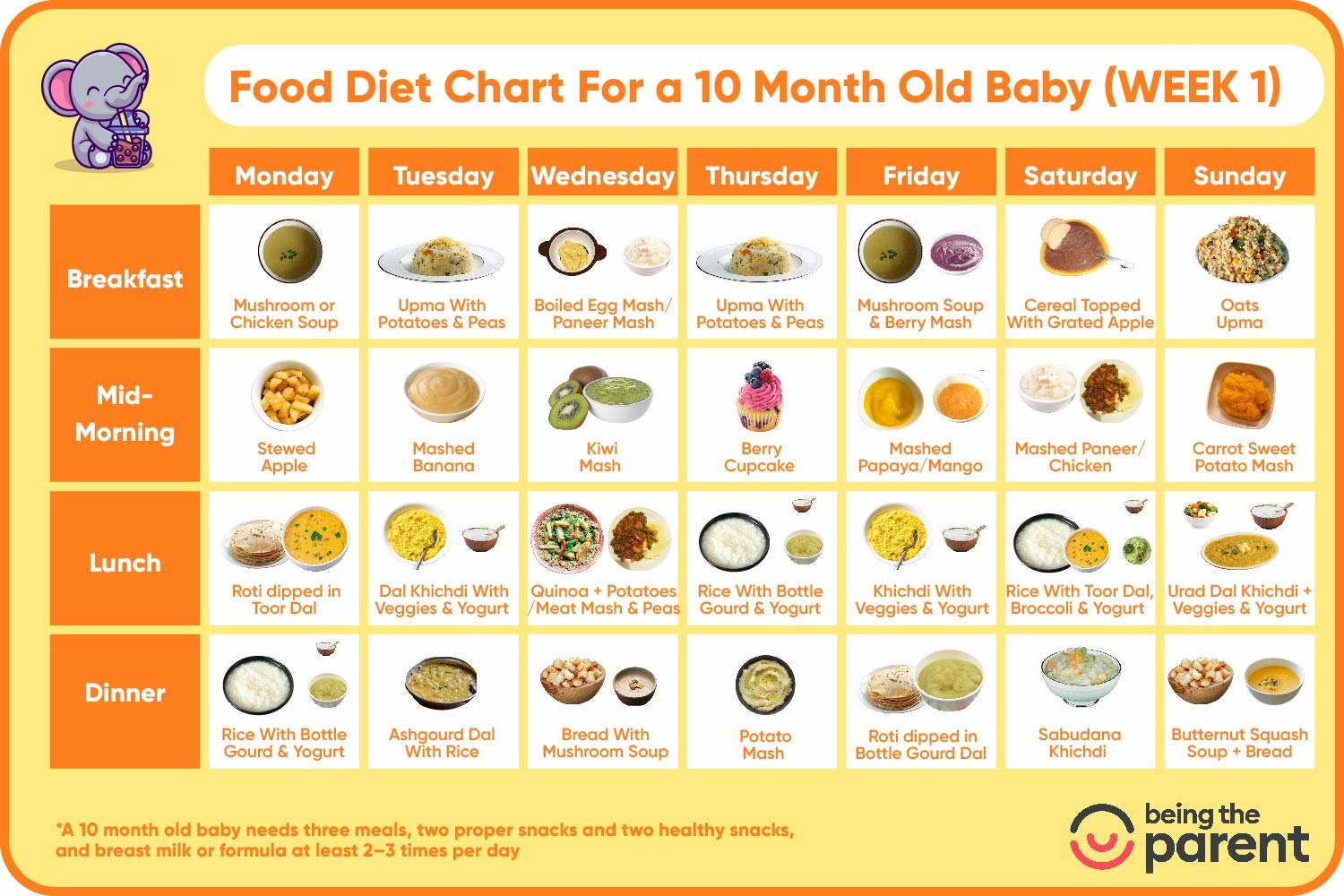 Baby Meal Plan For Tenth Month Week 1
