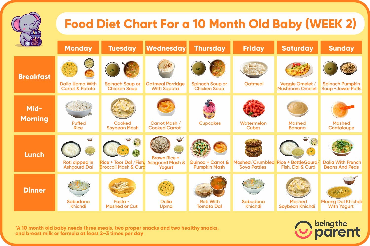 Baby Meal Plan For 10 Month Week 2