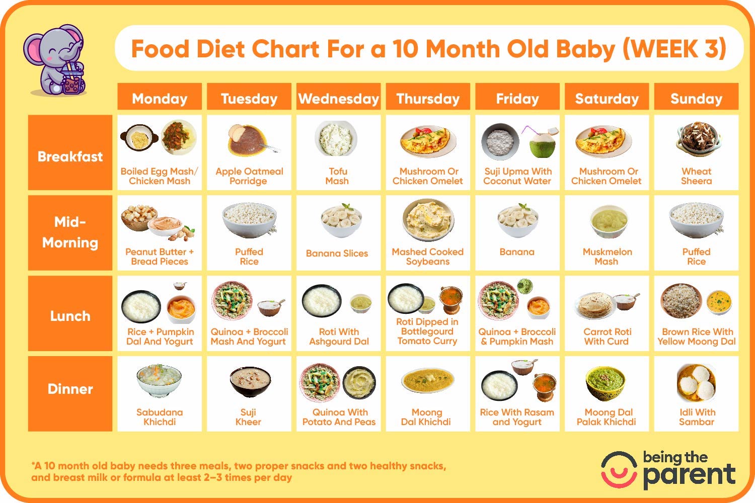 Baby Meal Plan For 10 Month Week 3