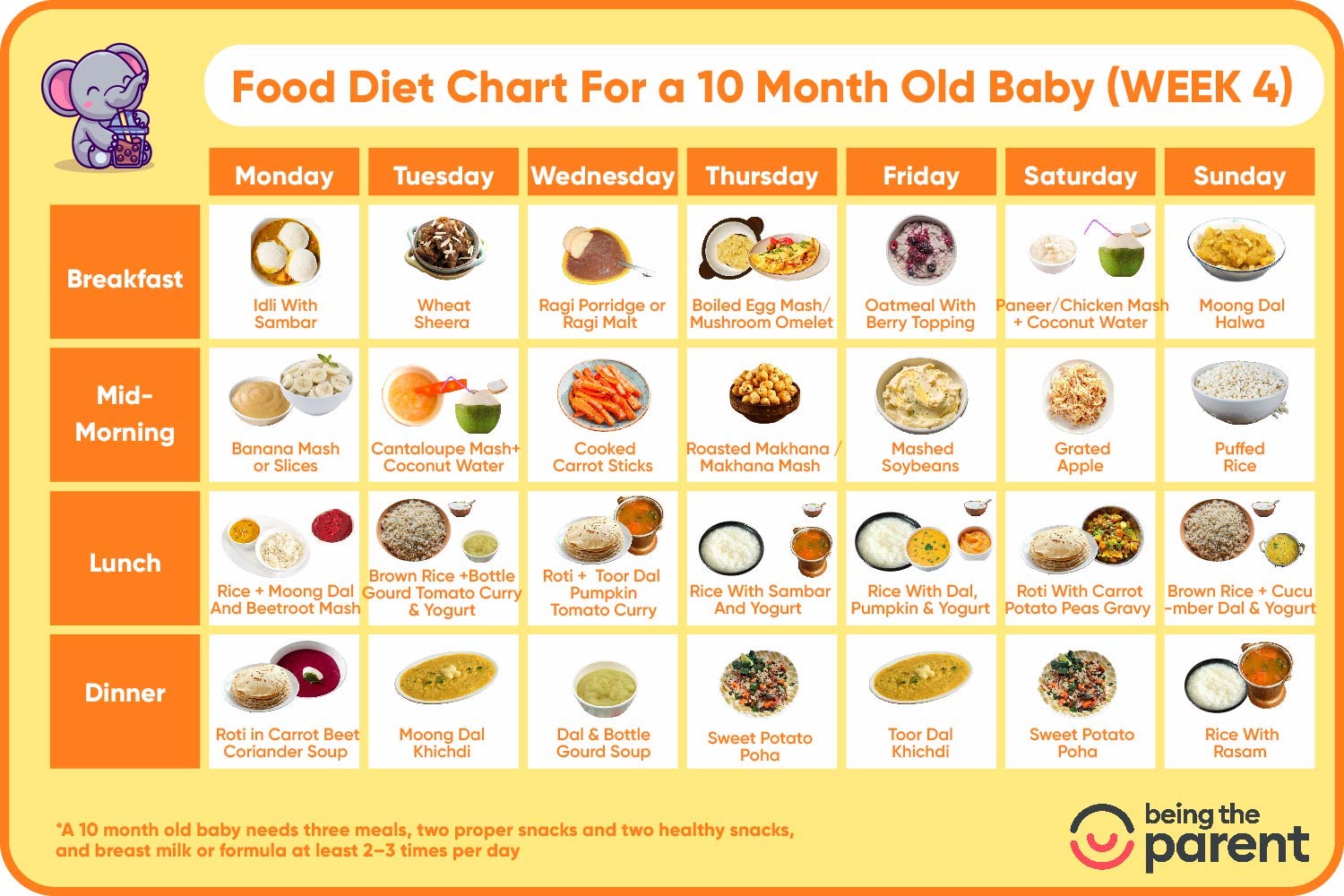 Baby Meal Plan For 10 Month Week 4
