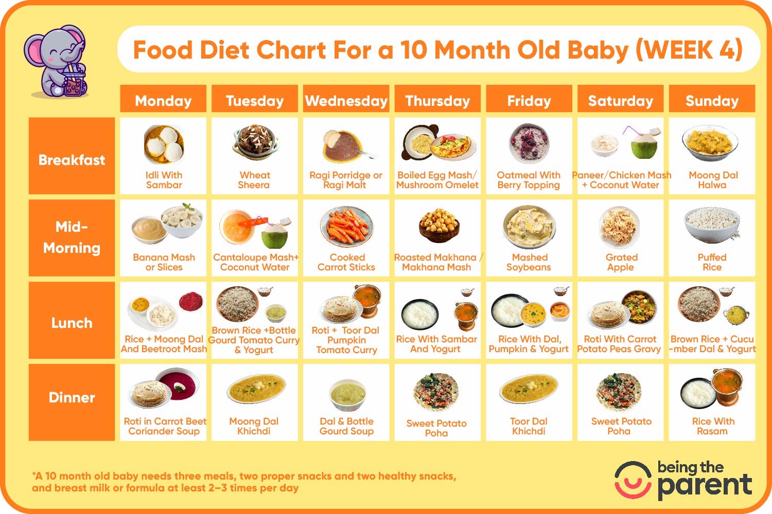 10 Month Baby Food - What to Give, What Not to Give and Sample Schedule ...