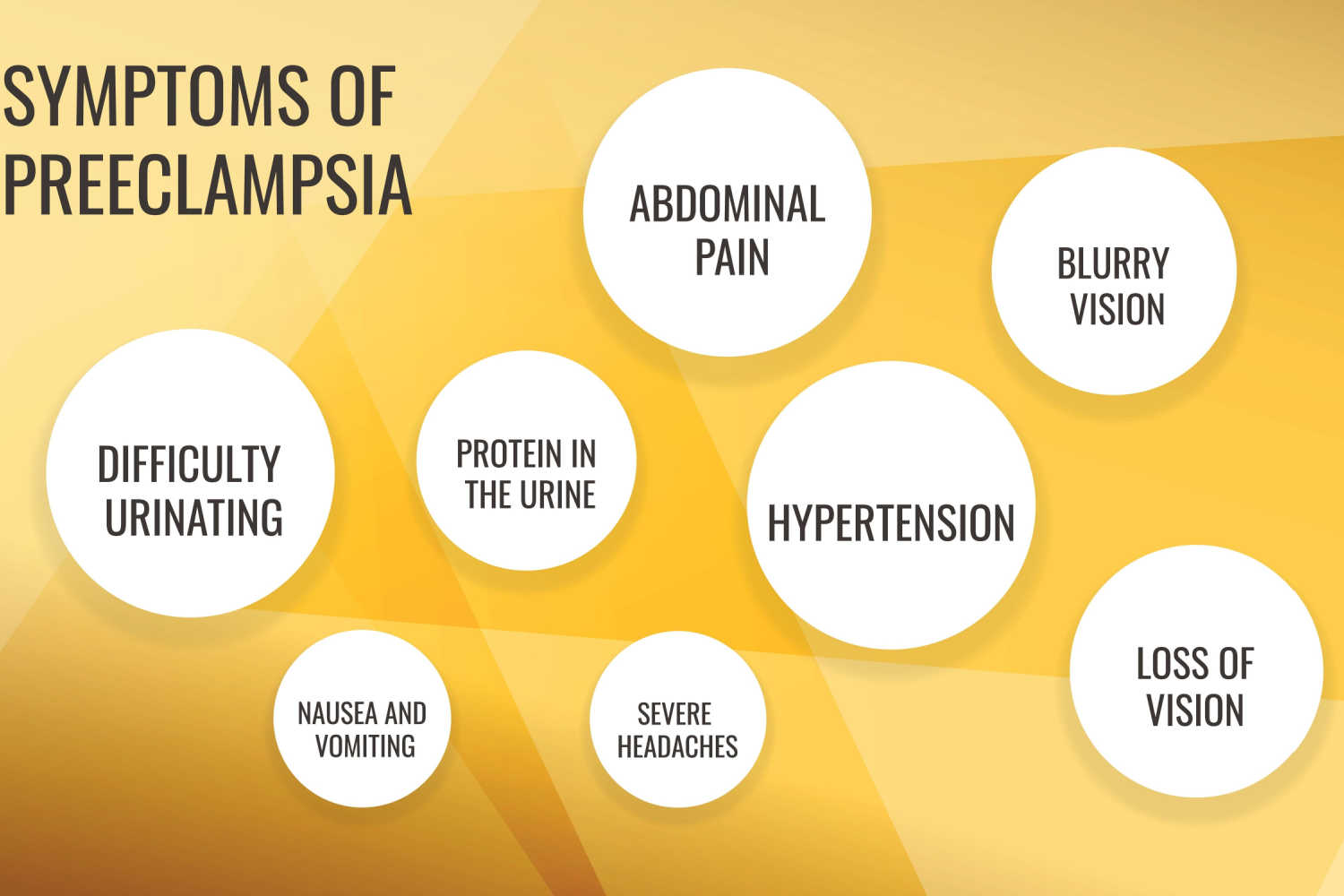 Signs and syptom of preeclampsia