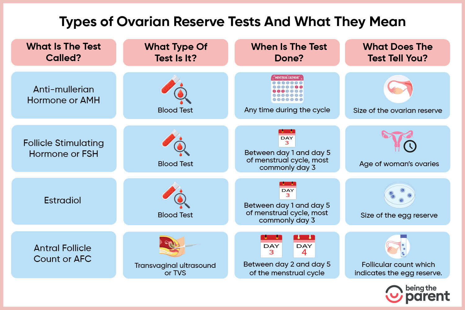 Types of Egg Reserve Testing
