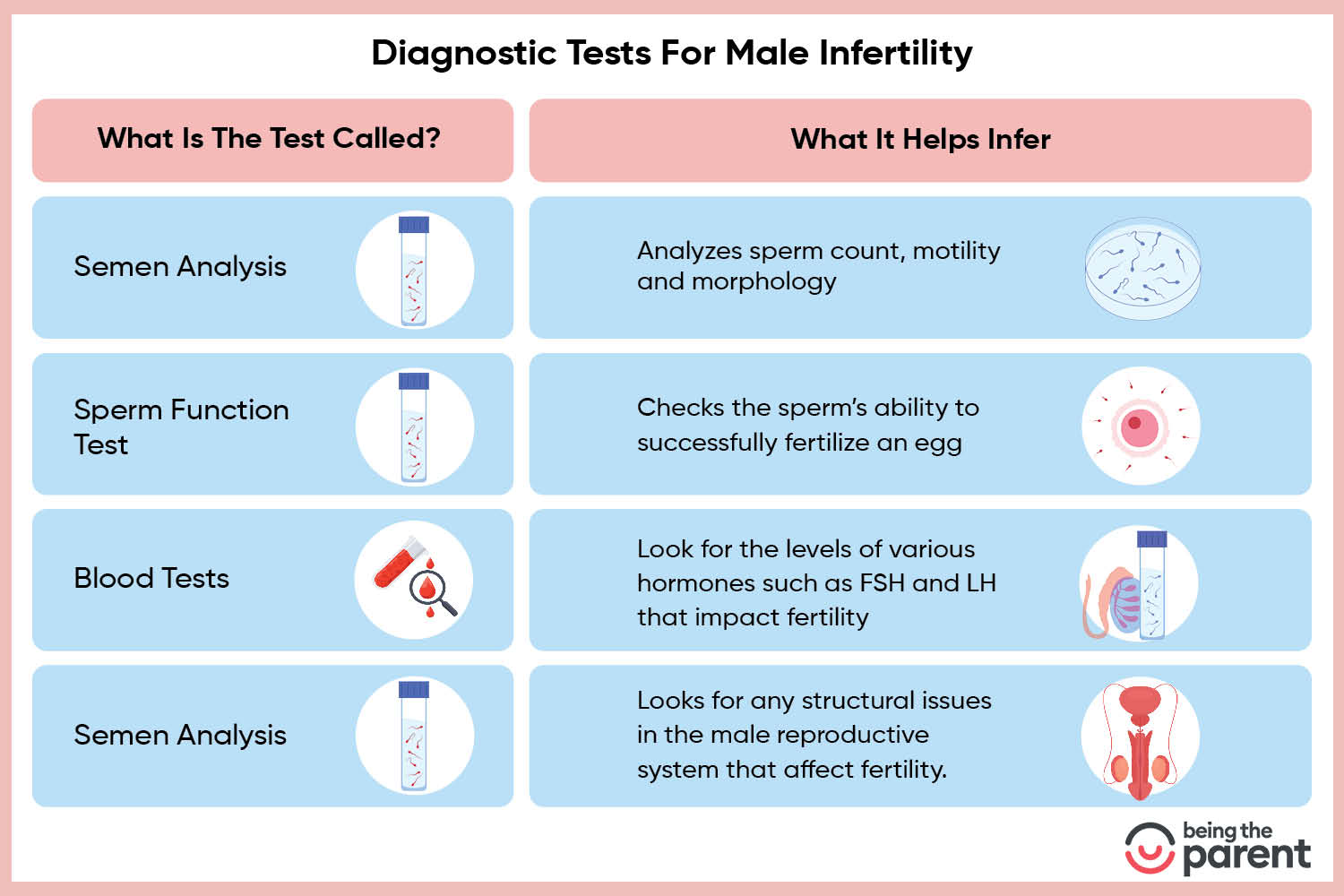 Tests for male infertility