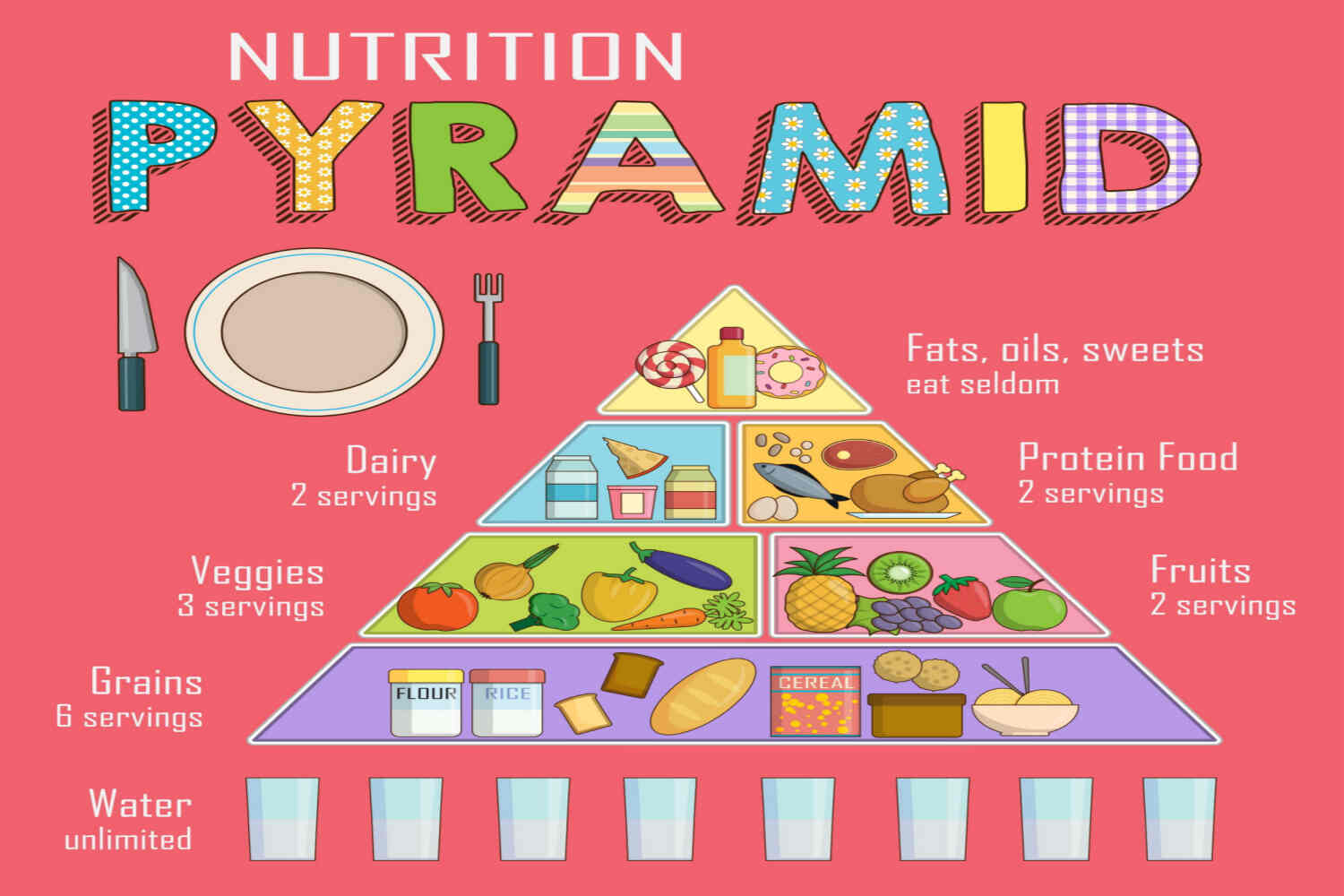 Nutrition pyramid