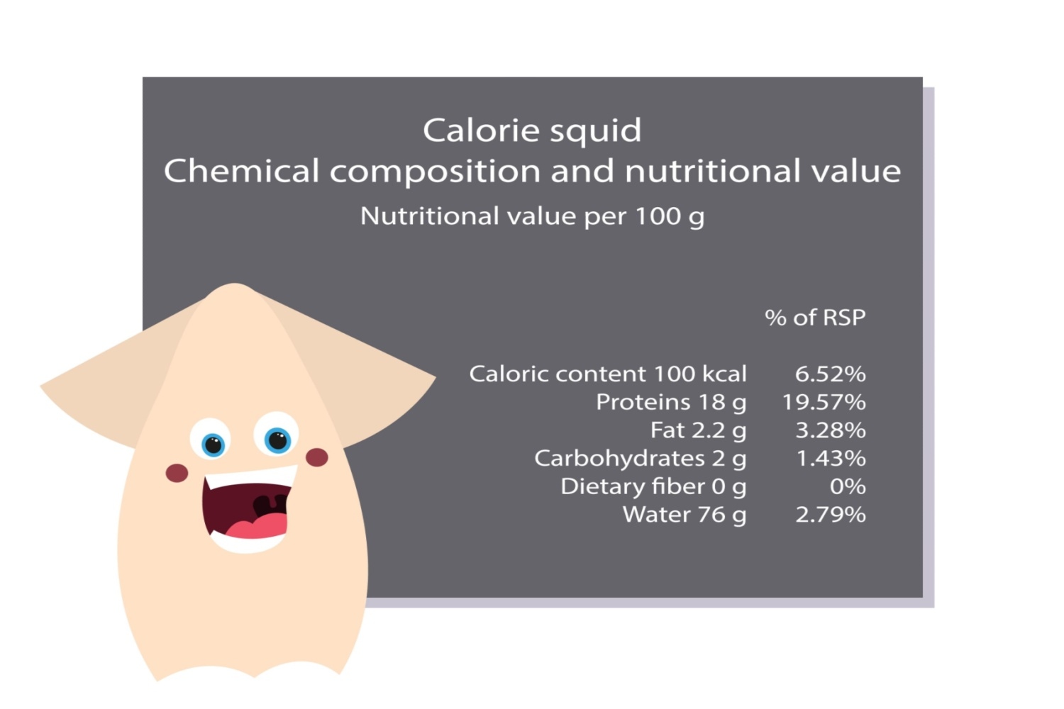 Nutritional Value And Benefits Of Calamari During Pregnancy