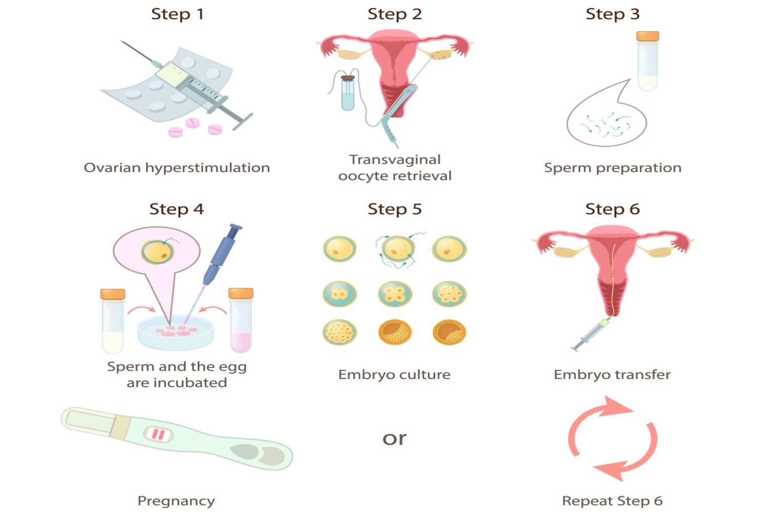 ZIFT process