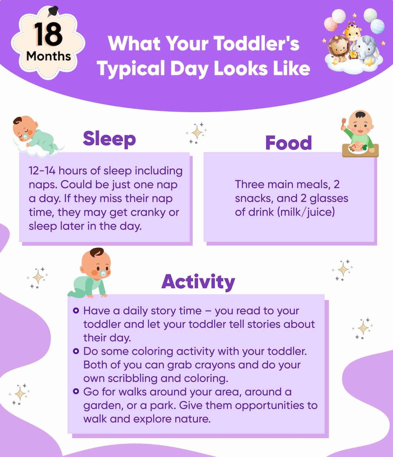 Toddler Milestones at 18 Months?