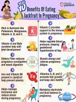 jackfruit during pregnancy - Benefits & Side Effects