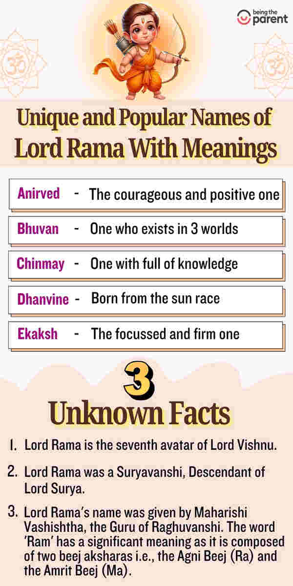 Lord Rama Infographics